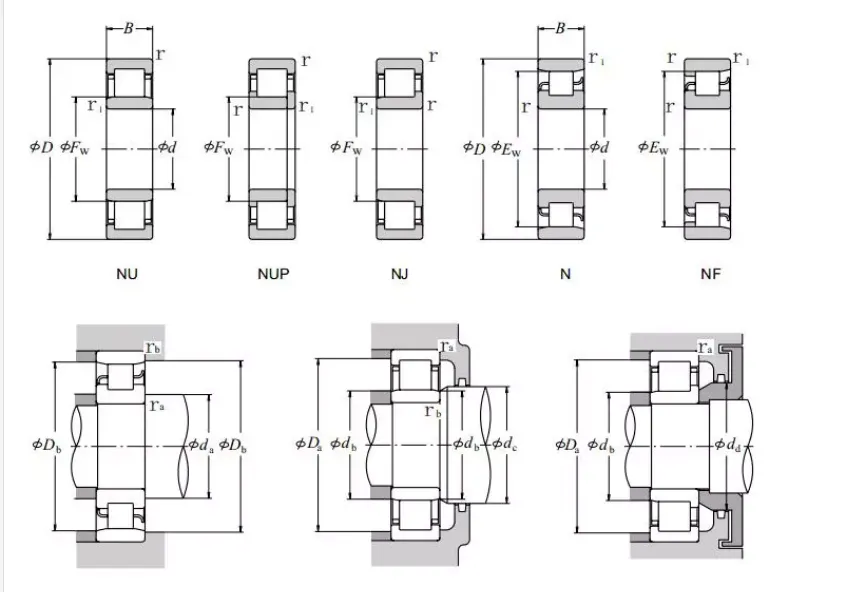 SKF Axial Cylindrical Roller Bearings SKF Axial Cylindrical Roller Bearings